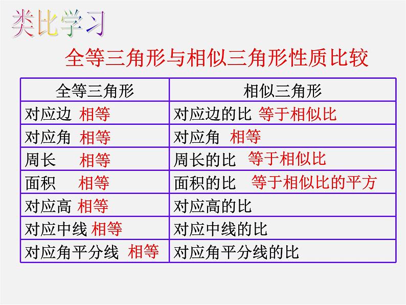 苏科初中数学九下《6.5 相似三角形的性质》PPT课件 (2)01