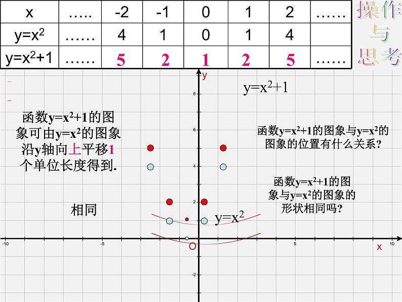 苏科初中数学九下《5.2 二次函数的图象和性质》PPT课件 (10)第3页