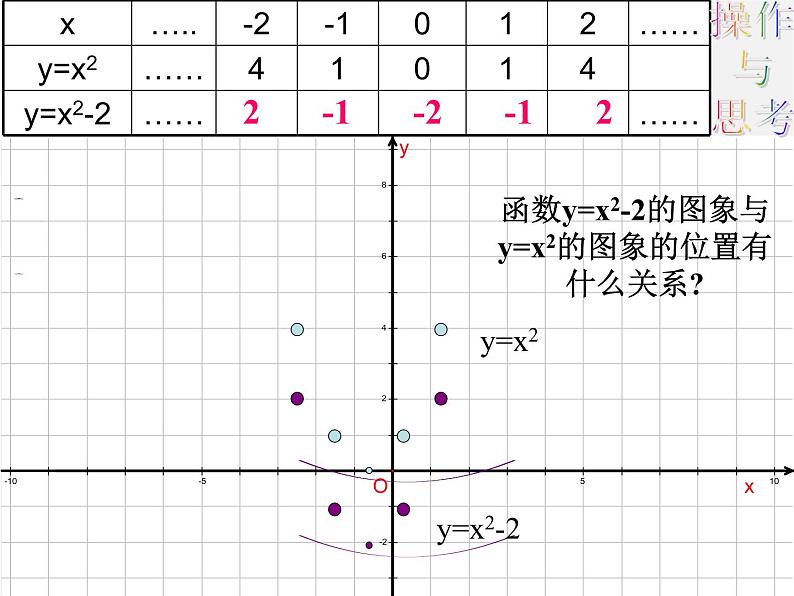 苏科初中数学九下《5.2 二次函数的图象和性质》PPT课件 (10)第4页