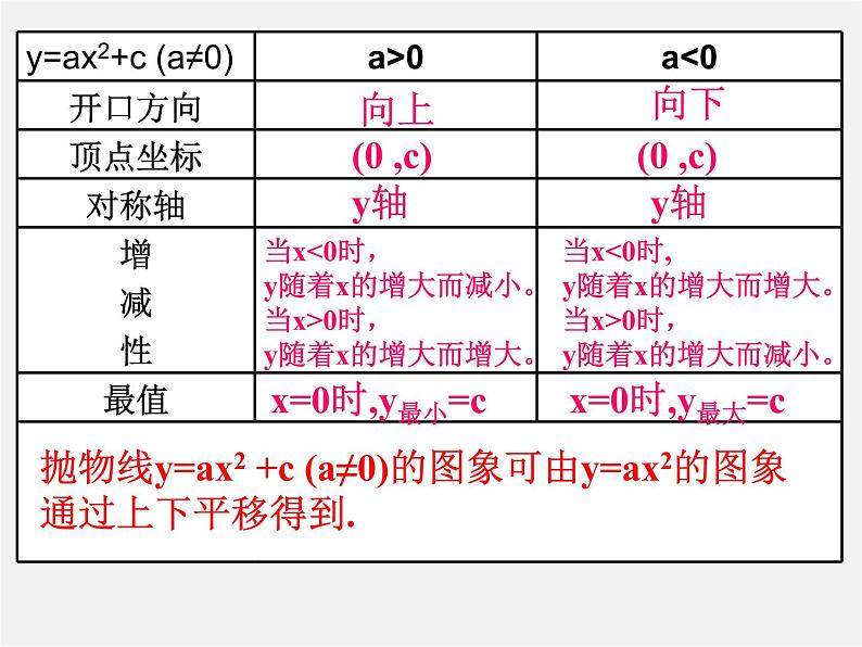 苏科初中数学九下《5.2 二次函数的图象和性质》PPT课件 (10)第6页