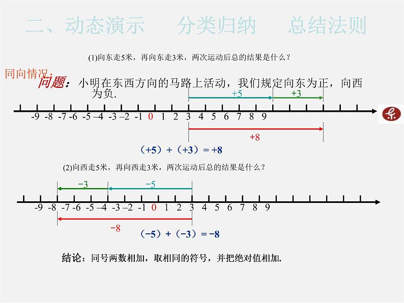 湘教初中数学七上《1.4.1有理数的加法》PPT课件 (3)第4页