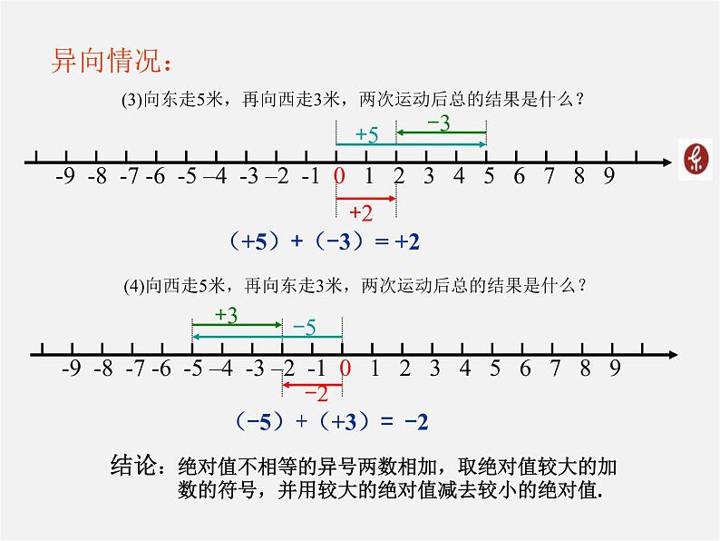 湘教初中数学七上《1.4.1有理数的加法》PPT课件 (3)第5页