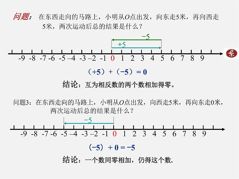 湘教初中数学七上《1.4.1有理数的加法》PPT课件 (3)第6页