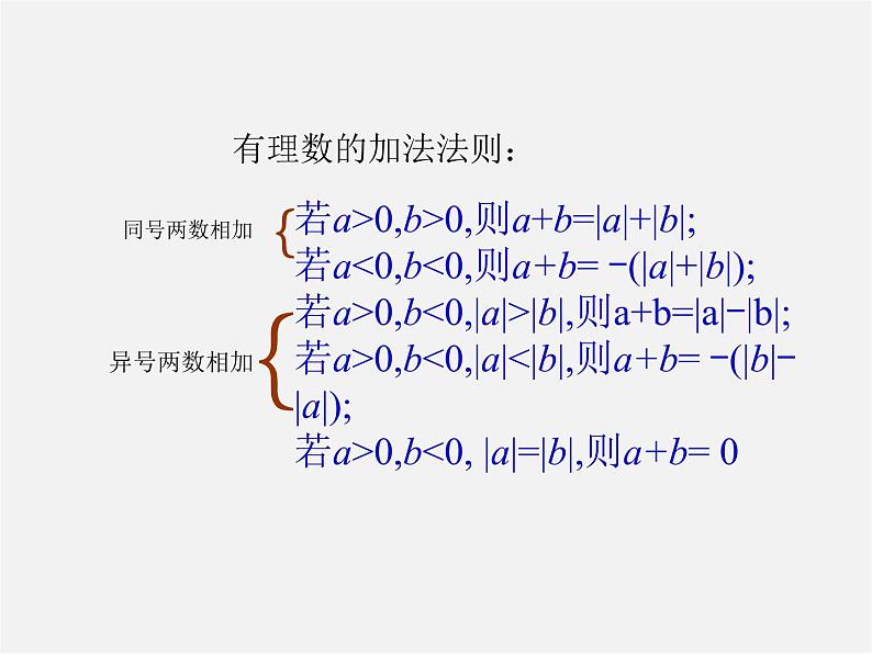 湘教初中数学七上《1.4.1有理数的加法》PPT课件 (3)第8页