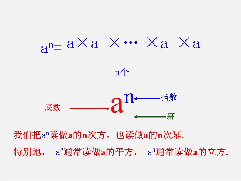 湘教初中数学七上《1.6 有理数的乘方》PPT课件 (3)第5页