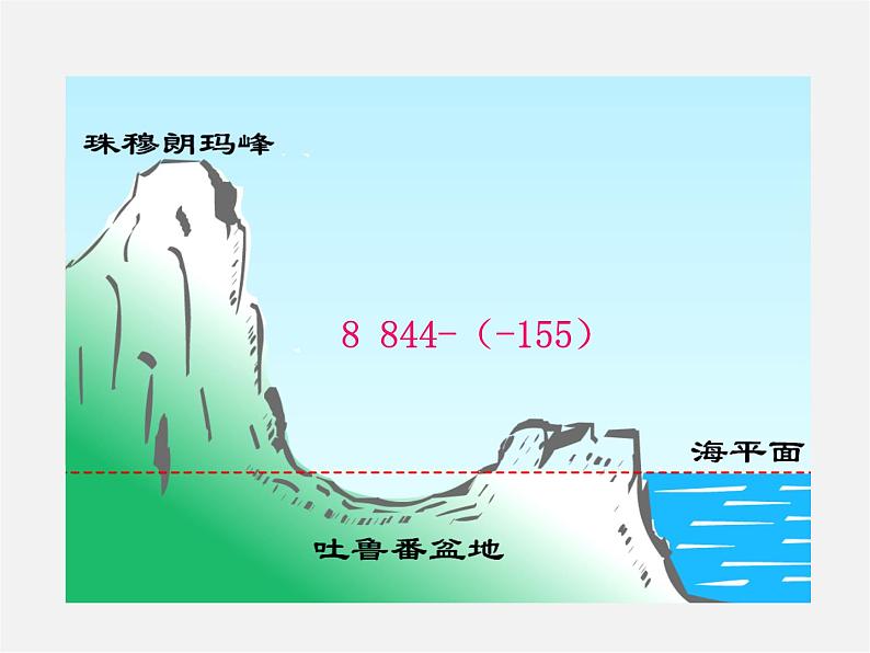 湘教初中数学七上《1.4.2有理数的减法》PPT课件 (2)04