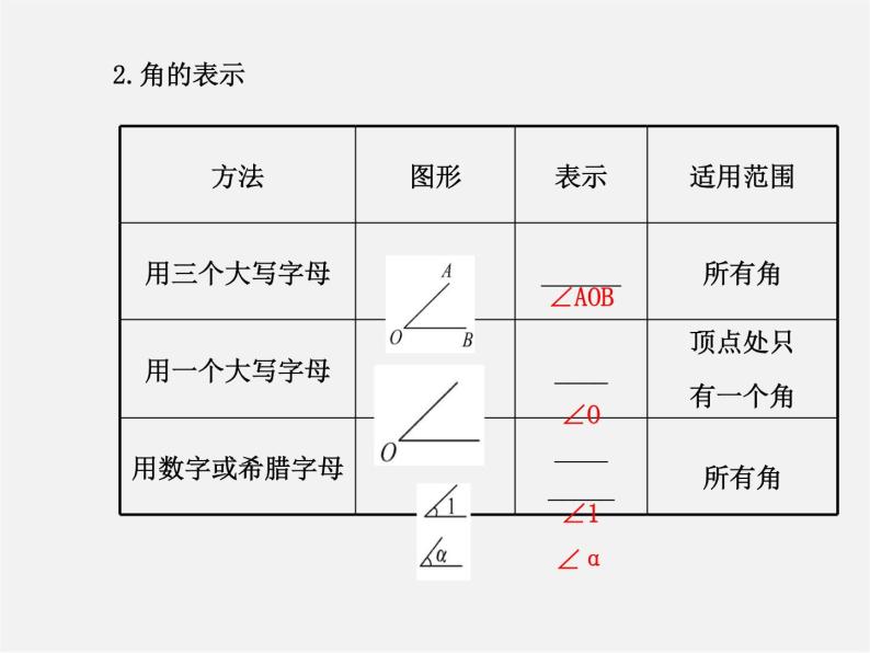 湘教初中数学七上《4.3.1角与角的大小比较 》PPT课件06