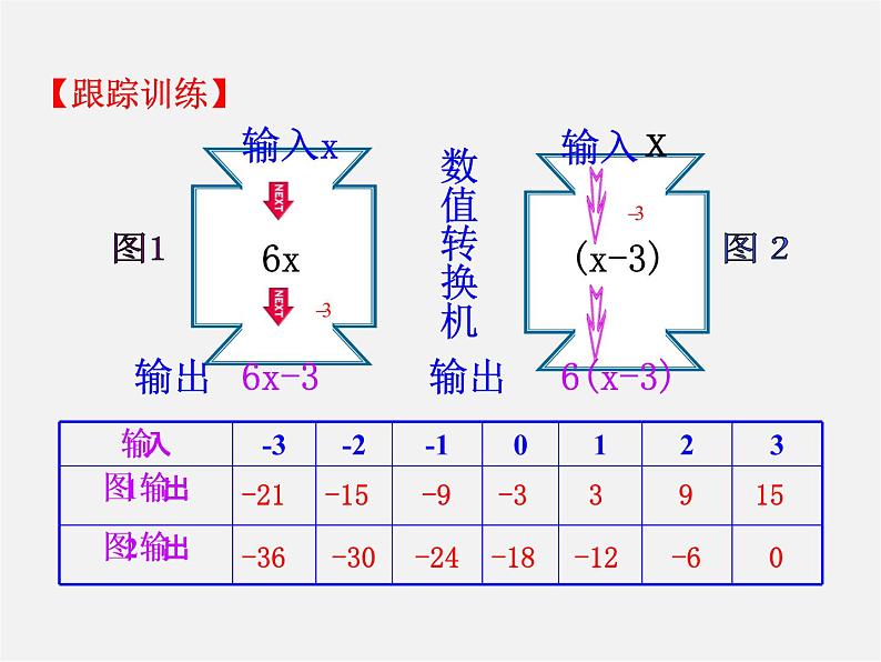 湘教初中数学七上《2.3 代数式的值》PPT课件 (2)06