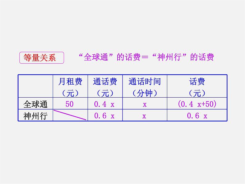 湘教初中数学七上《3.4 一元一次方程模型的应用》PPT课件 (3)第8页