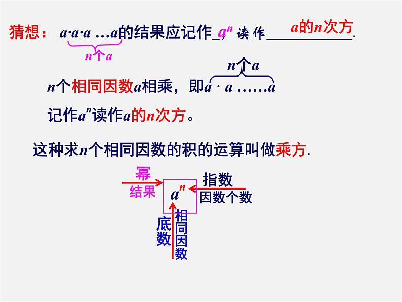 湘教初中数学七上《1.6 有理数的乘方》PPT课件 (7)第5页