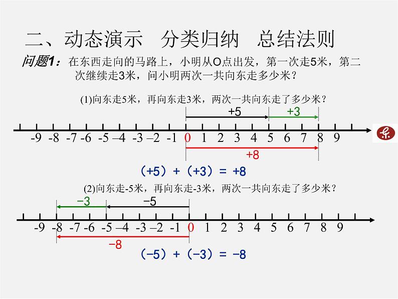 湘教初中数学七上《1.4 有理数的加法和减法》PPT课件 (1)第3页