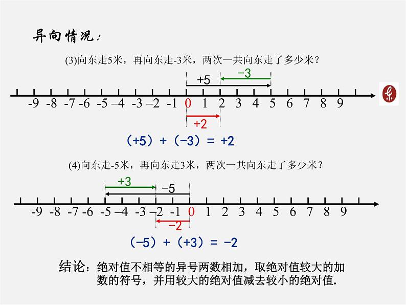 湘教初中数学七上《1.4 有理数的加法和减法》PPT课件 (1)第5页