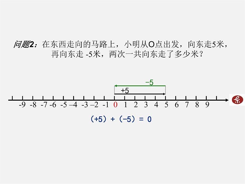 湘教初中数学七上《1.4 有理数的加法和减法》PPT课件 (1)第7页