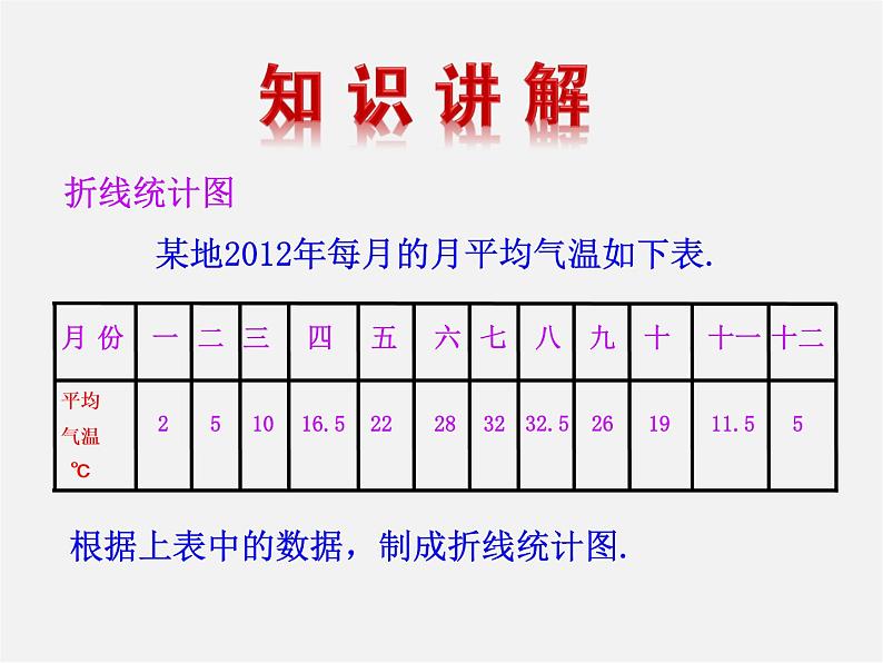 湘教初中数学七上《5.2 统计图》PPT课件 (2)04