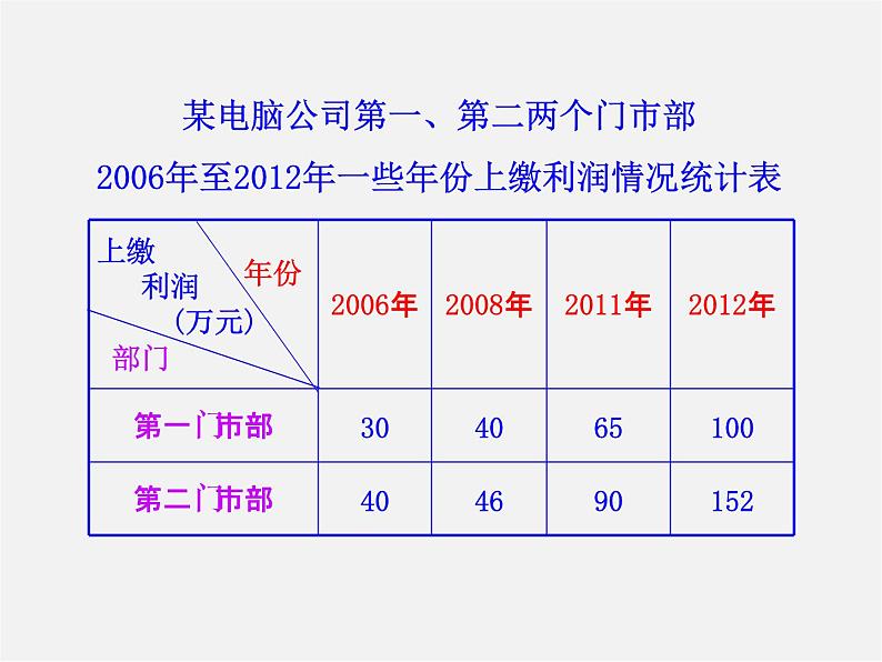 湘教初中数学七上《5.2 统计图》PPT课件 (2)06