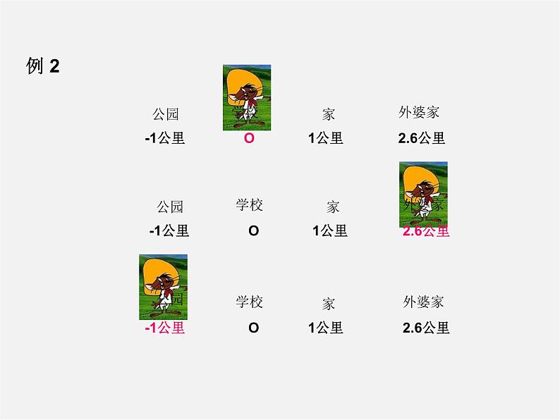 湘教初中数学七上《1.2.1数轴》PPT课件第3页