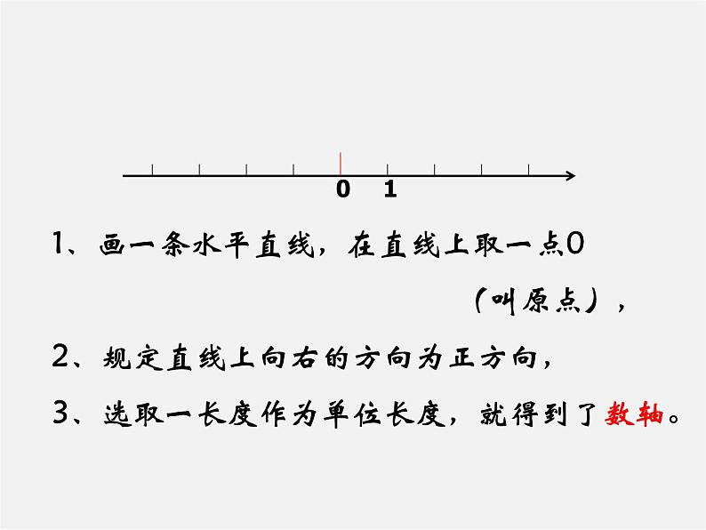 湘教初中数学七上《1.2.1数轴》PPT课件第6页