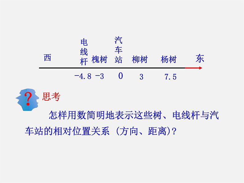 湘教初中数学七上《1.2.1 1.2.2数轴》PPT课件04