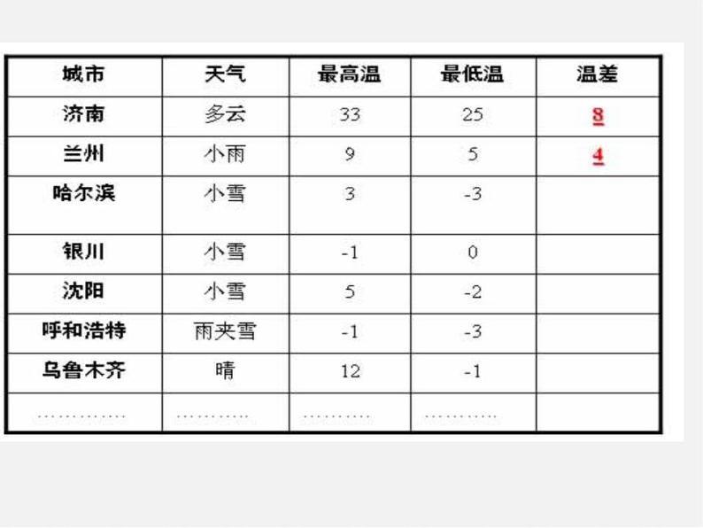 湘教初中数学七上《1.1 具有相反意义的量》PPT课件 (3)01