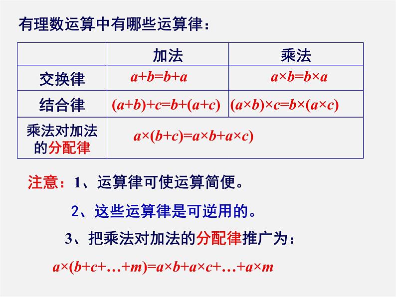 湘教初中数学七上《1.7 有理数的混合运算》PPT课件 (5)03