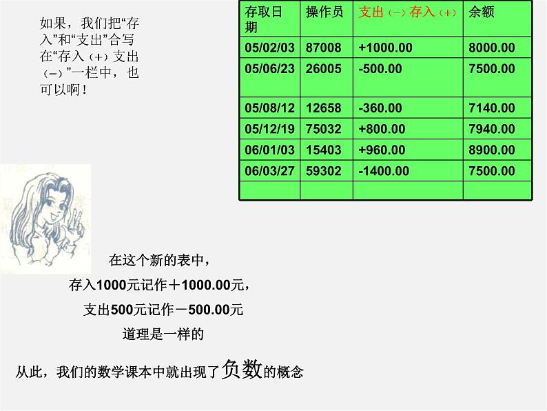 湘教初中数学七上《1.1 具有相反意义的量》PPT课件 (4)04