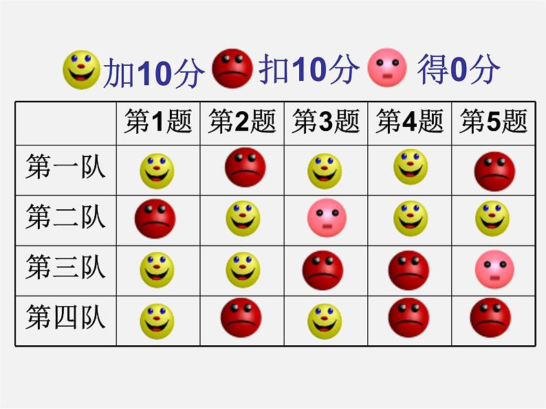 湘教初中数学七上《1.1 具有相反意义的量》PPT课件 (4)07