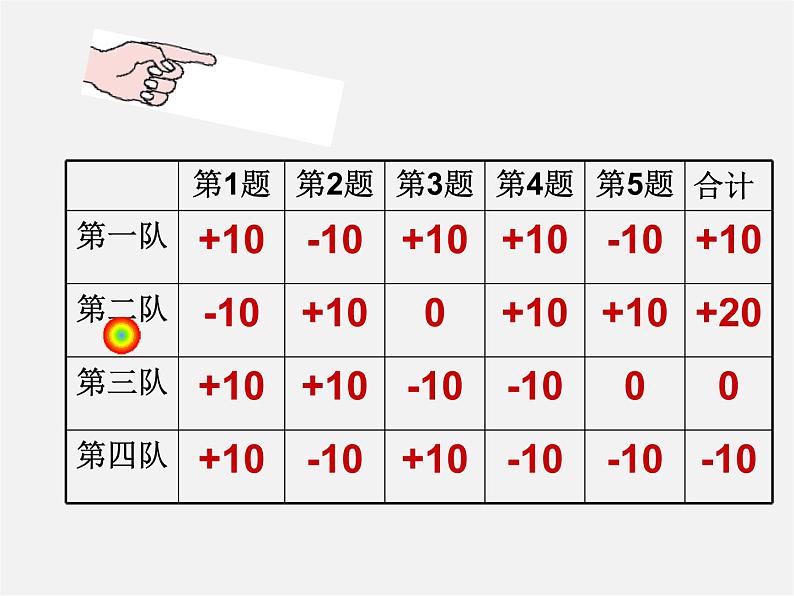 湘教初中数学七上《1.1 具有相反意义的量》PPT课件 (4)08