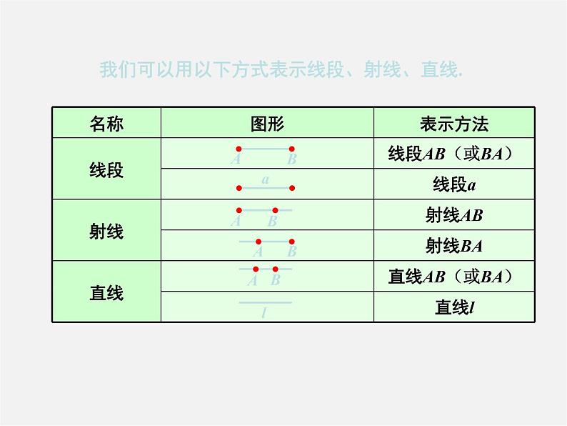 湘教初中数学七上《4.2 线段、射线、直线》PPT课件 (5)04