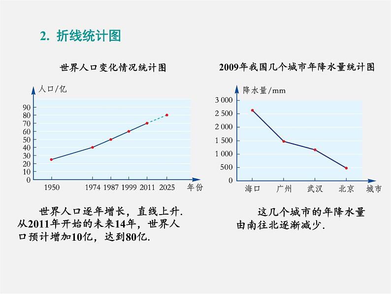 湘教初中数学七上《5.2 统计图》PPT课件 (3)07