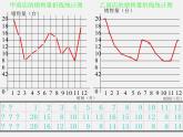 湘教初中數(shù)學七上《5.2 統(tǒng)計圖》PPT課件 (4)