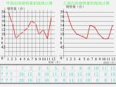 湘教初中数学七上《5.2 统计图》PPT课件 (4)