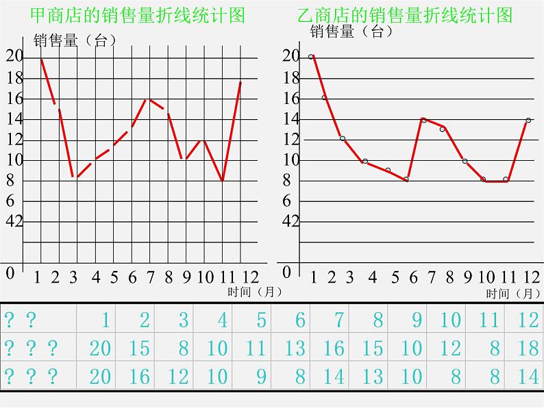 湘教初中数学七上《5.2 统计图》PPT课件 (4)第3页