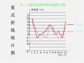 湘教初中数学七上《5.2 统计图》PPT课件 (4)