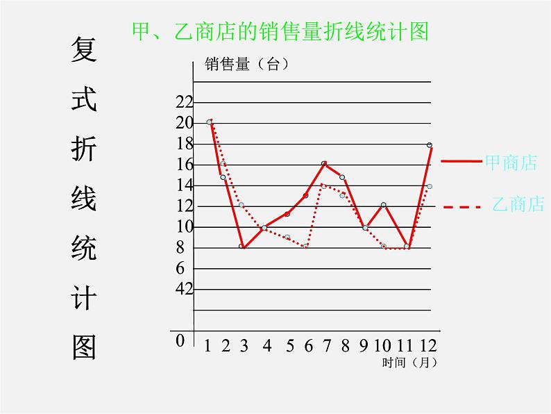 湘教初中数学七上《5.2 统计图》PPT课件 (4)第5页