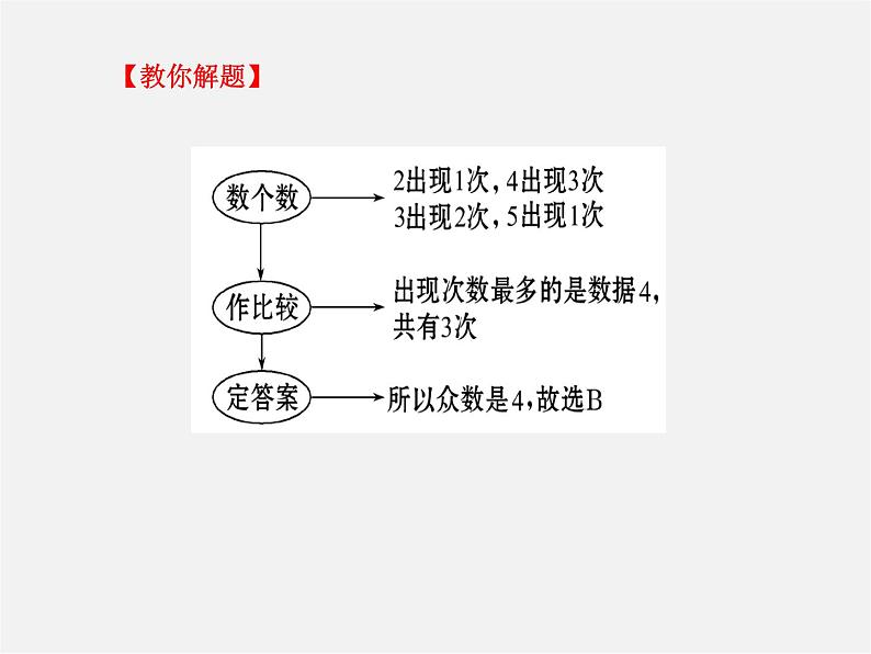 湘教初中数学七下《6.1.3众数 》PPT课件07