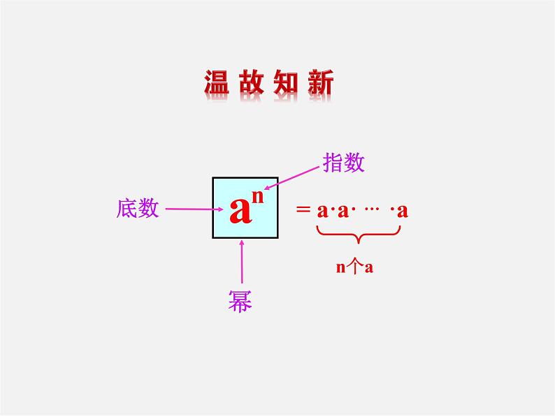 湘教初中数学七下《2.1.1同底数幂的乘法 》PPT课件 (1)第3页