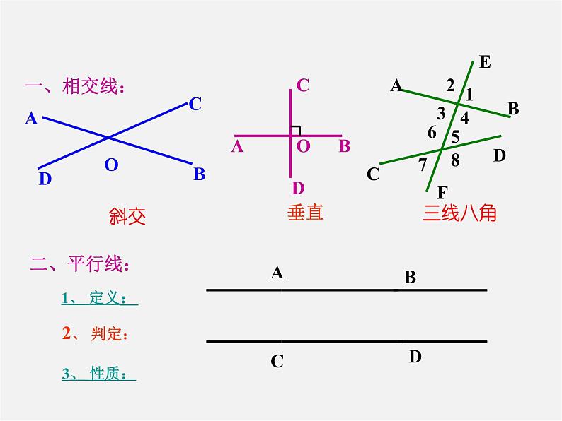 湘教初中数学七下《4.1.1相交与平行 》PPT课件02