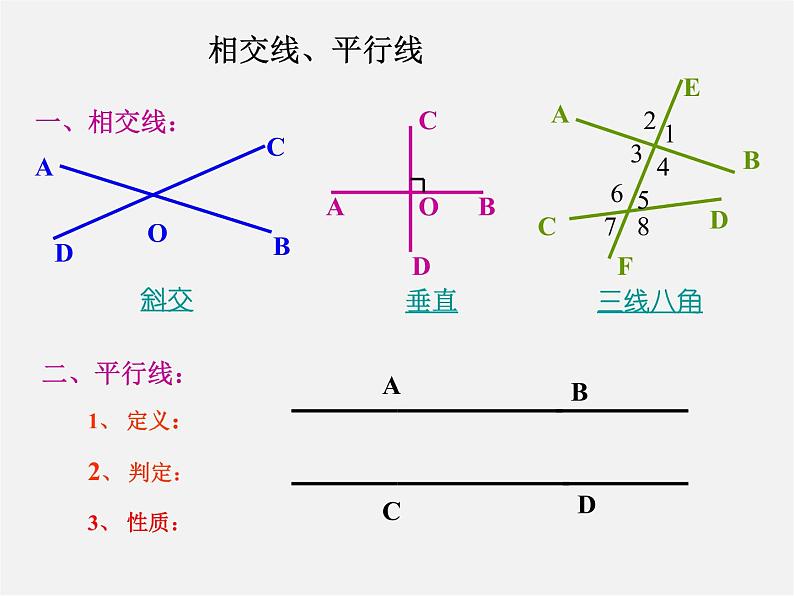 湘教初中数学七下《4.1.1相交与平行 》PPT课件03