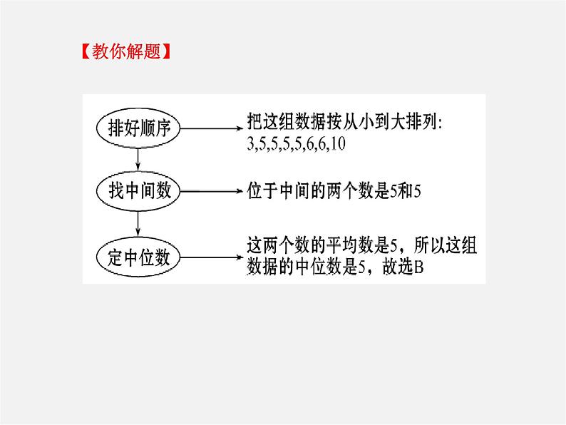 湘教初中数学七下《6.1.2中位数 》PPT课件 (2)06