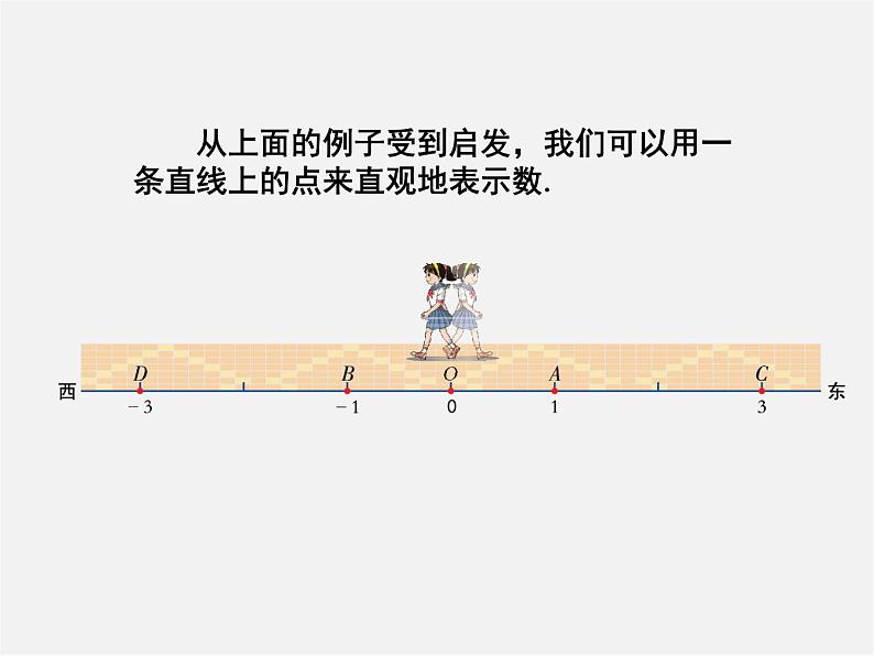 湘教初中数学七上《1.2 数轴、相反数与绝对值》PPT课件05