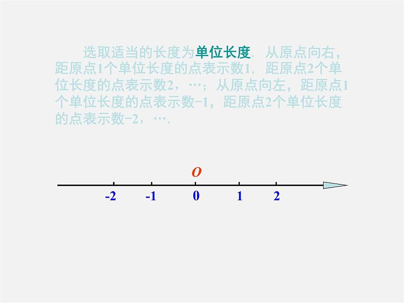 湘教初中数学七上《1.2 数轴、相反数与绝对值》PPT课件08