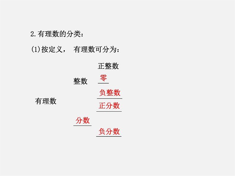 具有相反意义的量PPT课件免费下载05