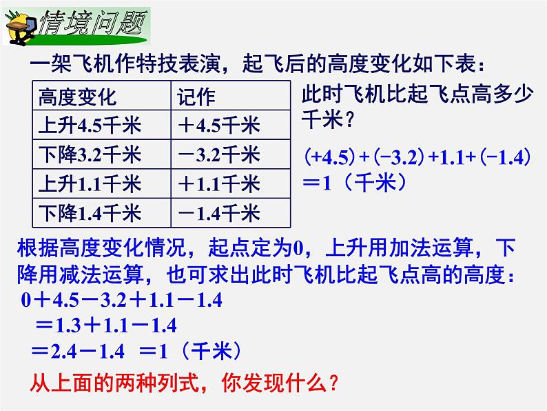 湘教初中数学七上《1.4 有理数的加法和减法》PPT课件 (5)03