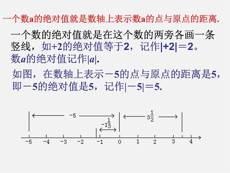 湘教初中数学七上《1.2.3绝对值》PPT课件 (2)第7页