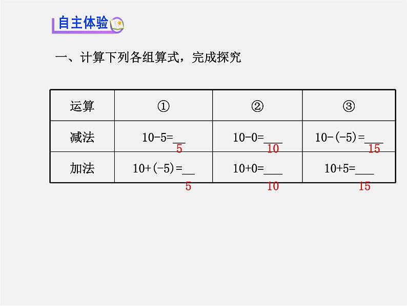 湘教初中数学七上《1.4.2有理数的减法》PPT课件03