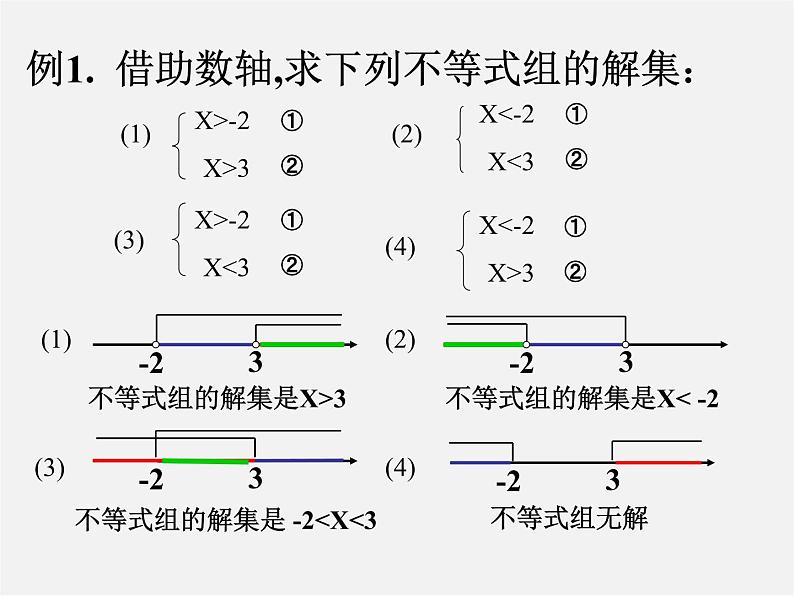 湘教初中数学八上《4.5一元一次不等式组》PPT课件 (2)第8页