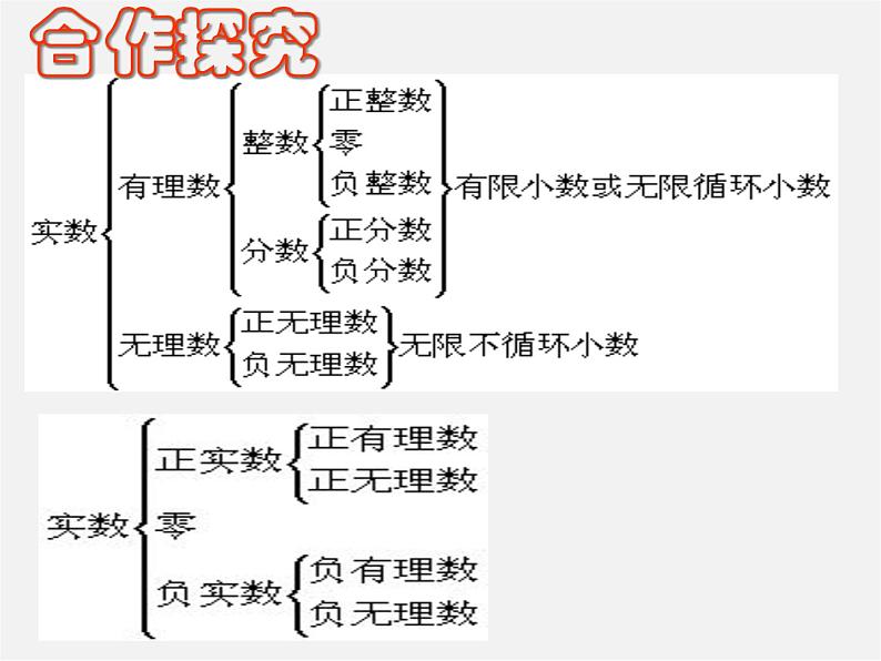 湘教初中数学八上《3.3实数》PPT课件 (2)04