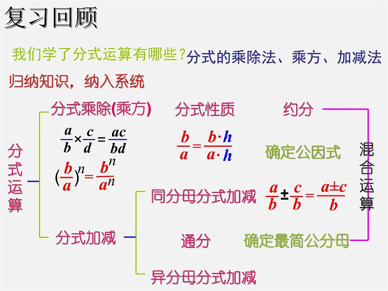 湘教初中数学八上《1.4分式的加法和减法》PPT课件 (1)第2页