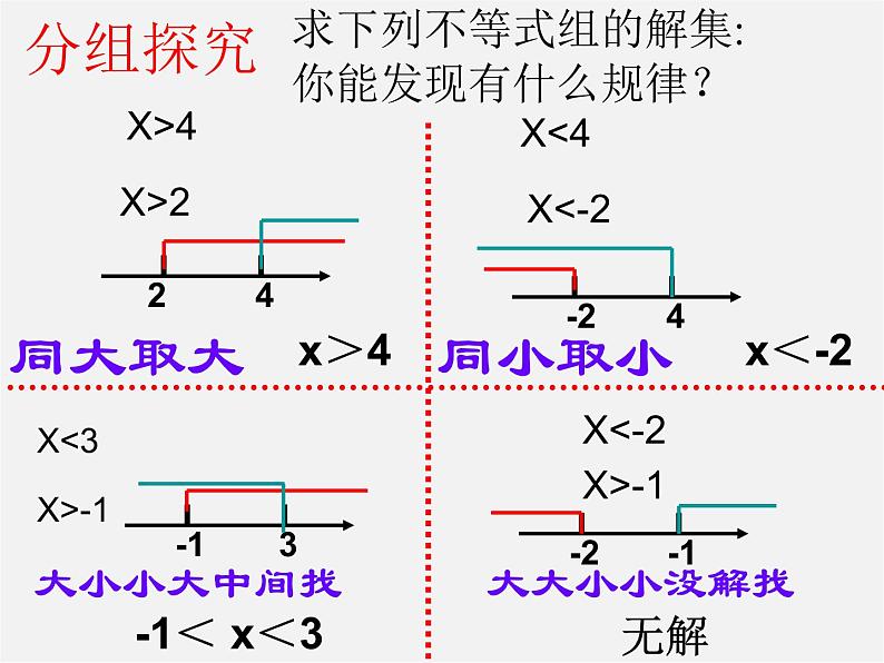 湘教初中数学八上《4.5一元一次不等式组》PPT课件 (1)第6页