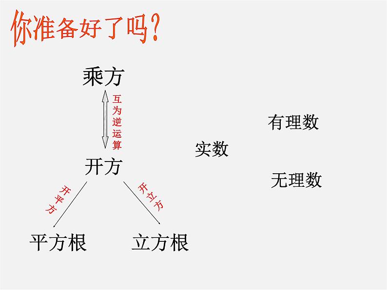 湘教初中数学八上《3.3实数》PPT课件 (3)第1页